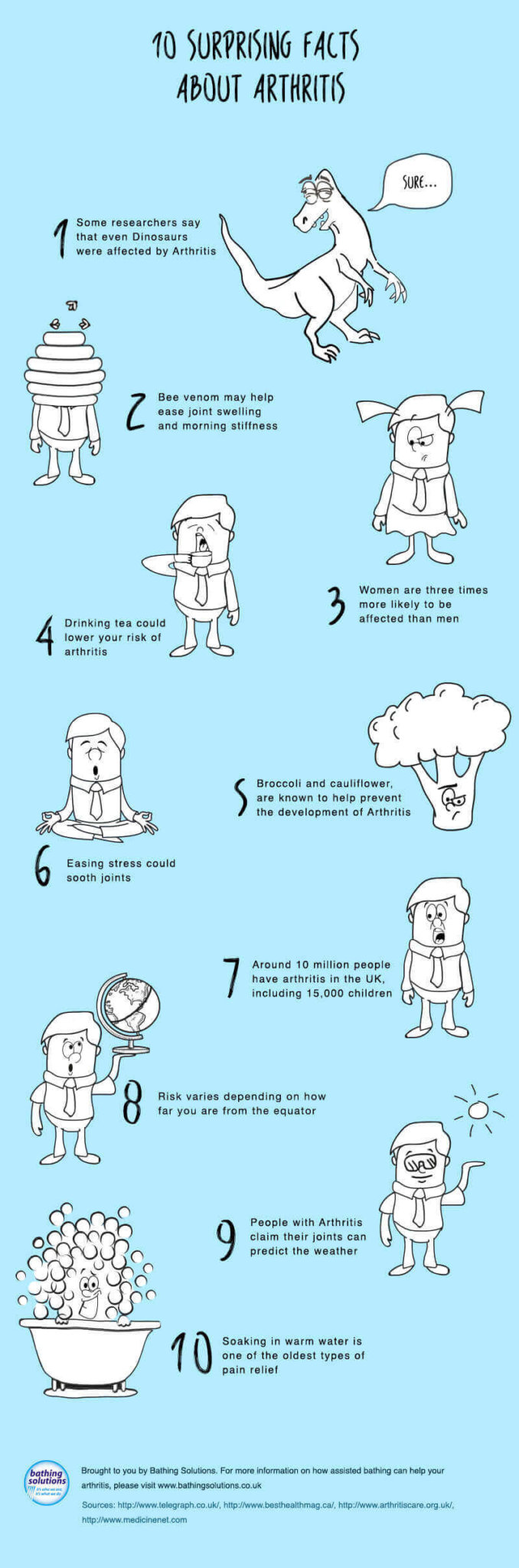 10 Surprising Facts About Arthritis